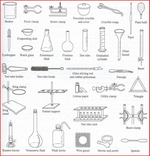 chemistry-toolbox-foley-chemistry-science