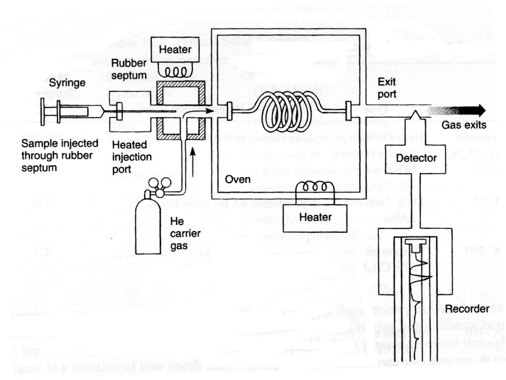 [Download 24+] Schematic Diagram Of Gas-liquid Chromatography Gas Chromatography Instrumentation Diagram